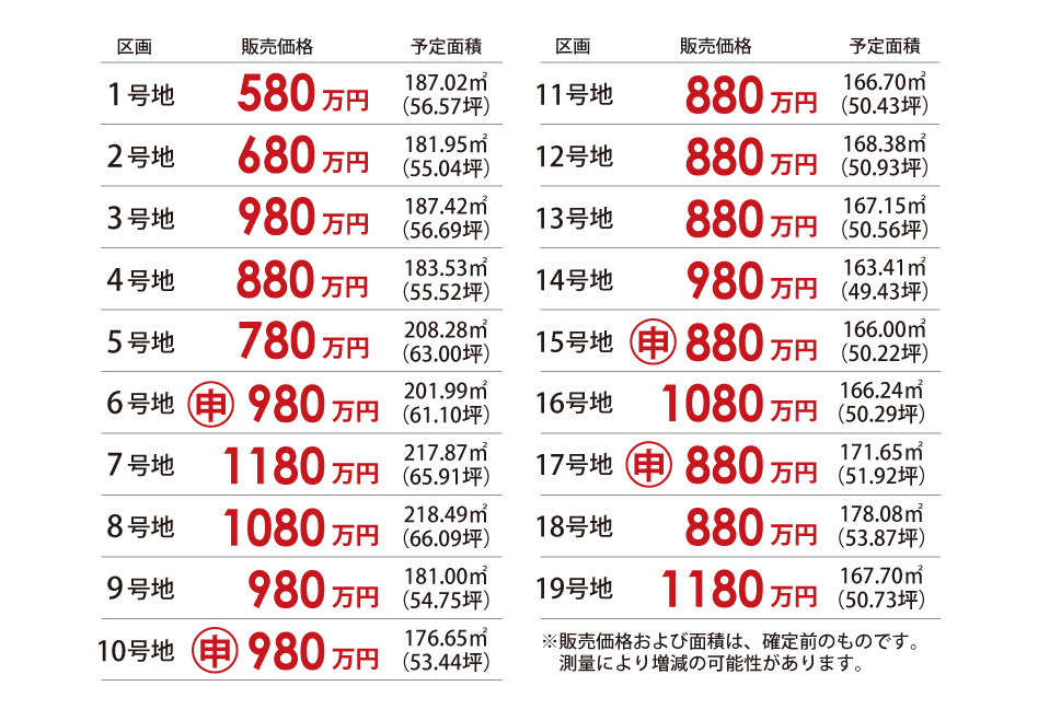 5月13日お譲りa グランヒル挾間赤野ガーデンプレイス 19区画 分譲地 | 土地 | ベツダイ